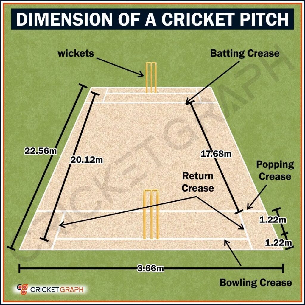 Cricket Pitch: Length And Width, With Dimensions And Visual 